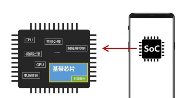 苹果SOC集成基带难产的原因插图22