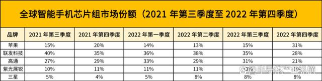 手机SoC厂商，有人“躺平”，有人“卷”插图22