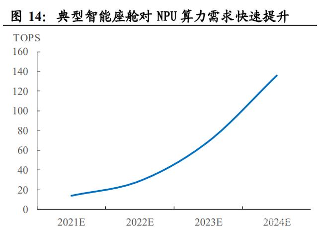 智能汽车产业链专题报告：智能座舱大风已起，座舱软件全面受益插图99