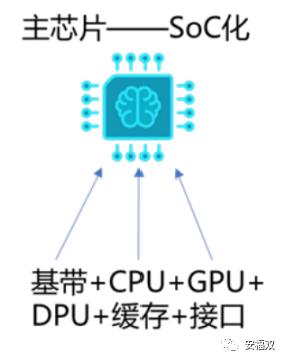 半导体投资指南之SoC芯片插图