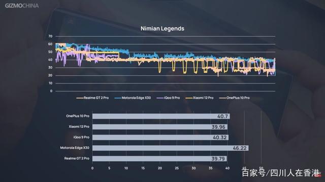 搭载骁龙8Gen1手机游戏性能测试插图66