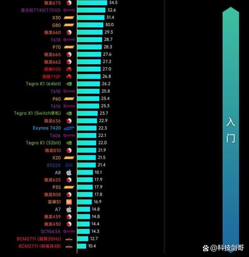 手把手教你选手机，参考处理器“天梯图”防忽悠，盘点三款供选择插图44