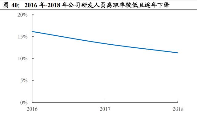 智能汽车产业链专题报告：智能座舱大风已起，座舱软件全面受益插图2828