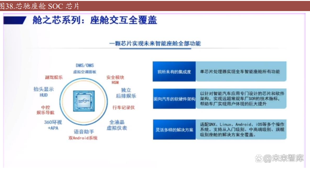 SOC芯片行业深度研究：数字芯片皇冠，汽车SOC芯片迎接大时代插图1111