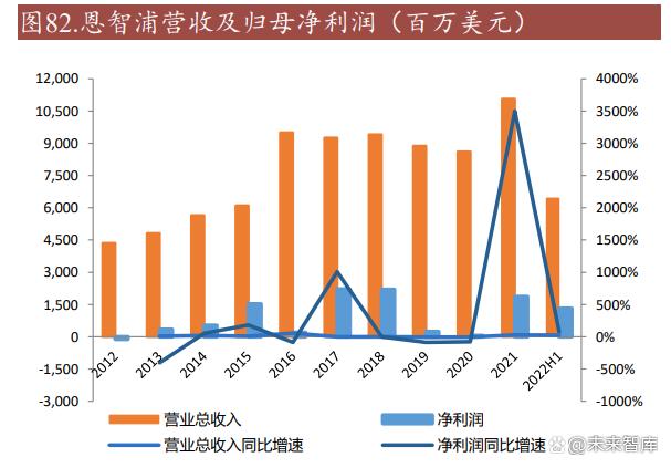 SOC芯片行业深度研究：数字芯片皇冠，汽车SOC芯片迎接大时代插图2323