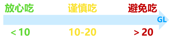 【科普营养】“西瓜这么甜”，血糖高的人到底能不能吃？！插图66