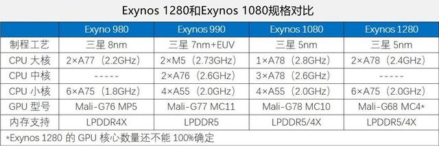 手机CPU天梯图2022年4月最新版你的手机处理器排名高吗？插图66