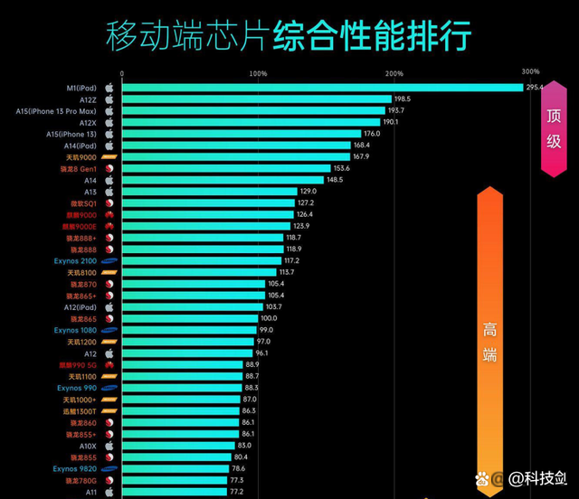 手把手教你选手机，参考处理器“天梯图”防忽悠，盘点三款供选择插图22