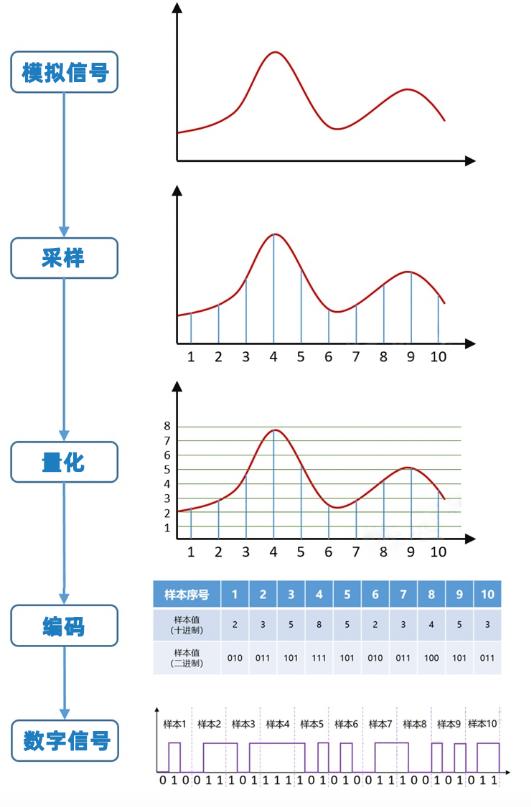 苹果SOC集成基带难产的原因插图44