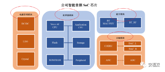 半导体投资指南之SoC芯片插图33