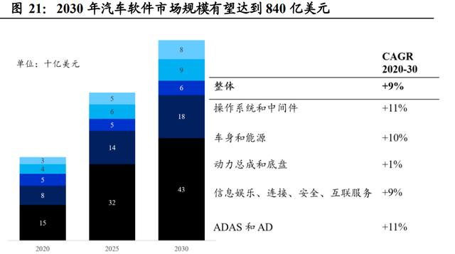 智能汽车产业链专题报告：智能座舱大风已起，座舱软件全面受益插图1515