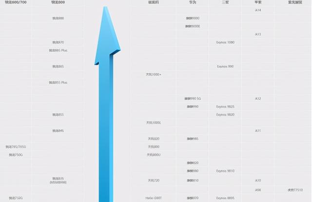 ARM架构处理器—手机SOC参数那点事「闲瓜说17」插图1010