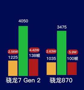 市售手机SOC「黑红榜」红榜芯片请睁眼看清，黑榜芯片请擦亮双眼-哈喽生活网