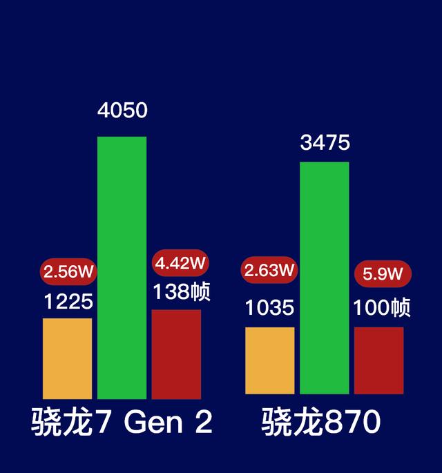 市售手机SOC「黑红榜」红榜芯片请睁眼看清，黑榜芯片请擦亮双眼插图66