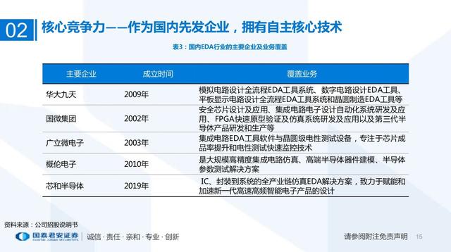 国产手机，离自研SoC还有多远？（中）插图44