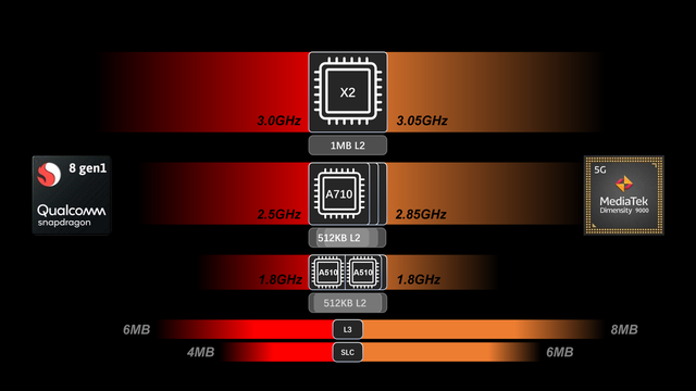 从vivo X80看，天玑9000全面超越骁龙8，离Apple还有多远？插图55