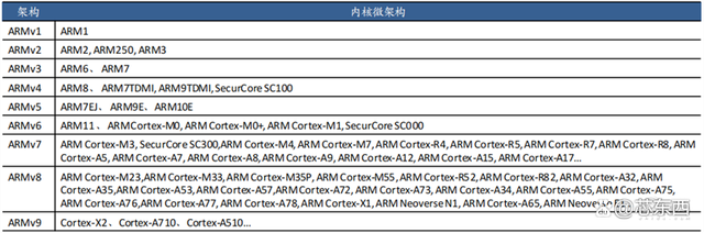 SOC深度报告，发展趋势、技术特点、产业链一文看懂｜芯东西内参插图55