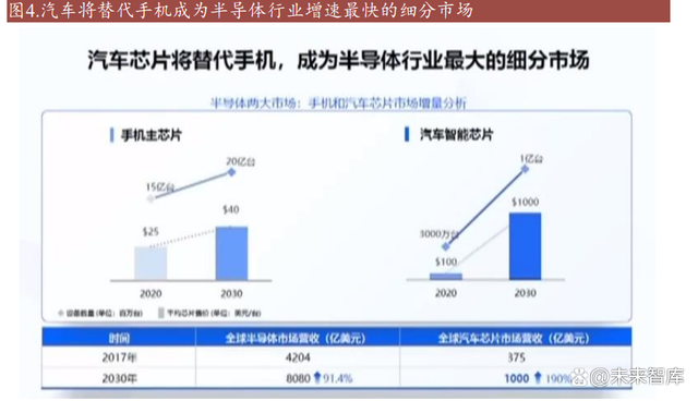 SOC芯片行业深度研究：数字芯片皇冠，汽车SOC芯片迎接大时代插图22