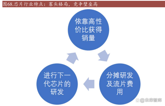 SOC芯片行业深度研究：数字芯片皇冠，汽车SOC芯片迎接大时代插图1919