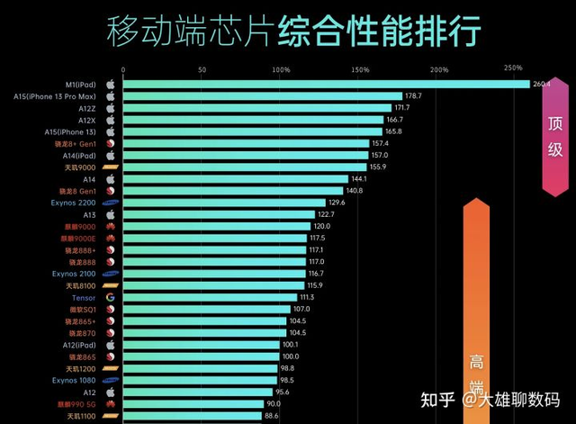 手机处理器叫soc还是cpu手机cpu性能和电脑cpu插图66