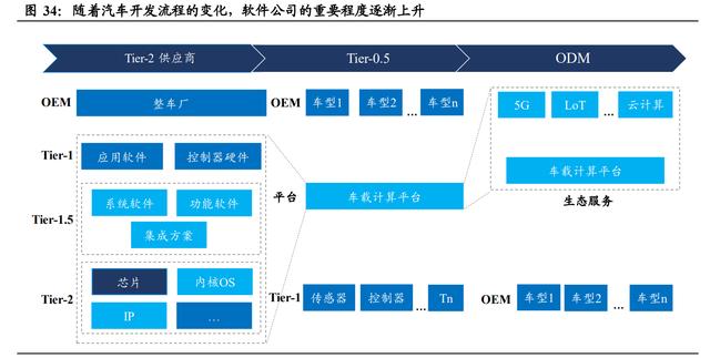 智能汽车产业链专题报告：智能座舱大风已起，座舱软件全面受益插图2222