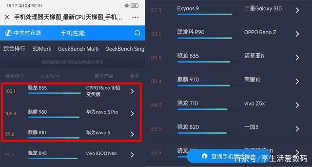 ZOL上线手机性能天梯图，综合排行前三被OPPO华为包揽插图11