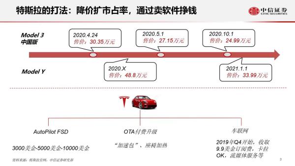 5G智能座舱如何开启汽车新时代？揭秘你所不知道的车联网30年史插图1414