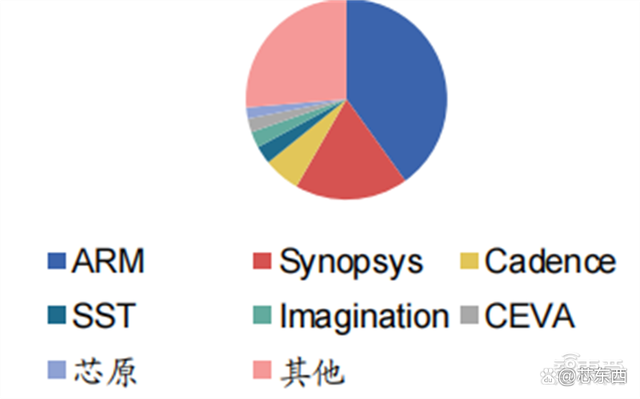 SOC深度报告，发展趋势、技术特点、产业链一文看懂｜芯东西内参插图1111