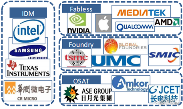 SOC深度报告，发展趋势、技术特点、产业链一文看懂｜芯东西内参插图22