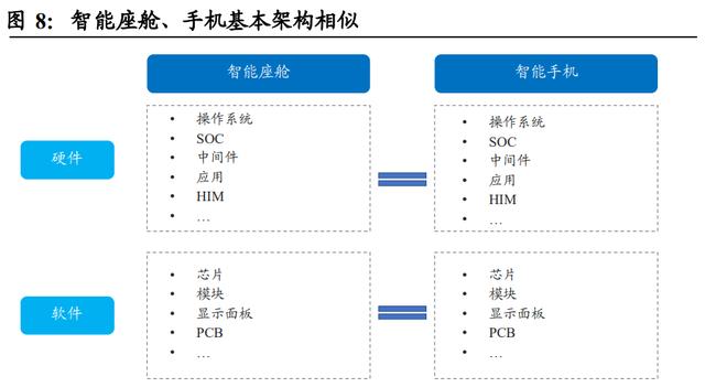 智能汽车产业链专题报告：智能座舱大风已起，座舱软件全面受益插图44