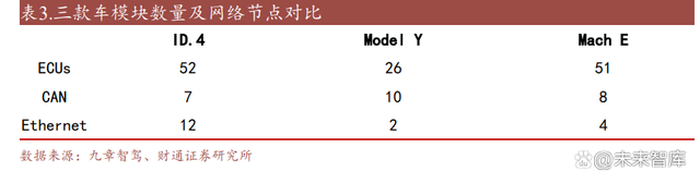 SOC芯片行业深度研究：数字芯片皇冠，汽车SOC芯片迎接大时代插图44