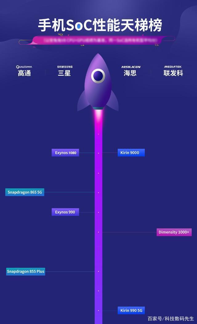 性能天梯排行前列！三星Exynos1080芯片跑分疑曝光插图44