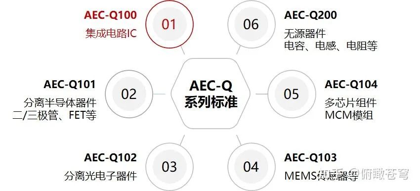 手机和汽车SoC芯片有什么区别？手机芯片能否直接用于汽车？插图44