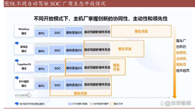 SOC芯片行业深度研究：数字芯片皇冠，汽车SOC芯片迎接大时代插图1515