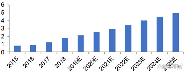 SOC深度报告，发展趋势、技术特点、产业链一文看懂｜芯东西内参插图2828