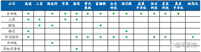 SOC深度报告，发展趋势、技术特点、产业链一文看懂｜芯东西内参插图1414