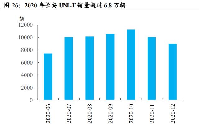 智能汽车产业链专题报告：智能座舱大风已起，座舱软件全面受益插图1818