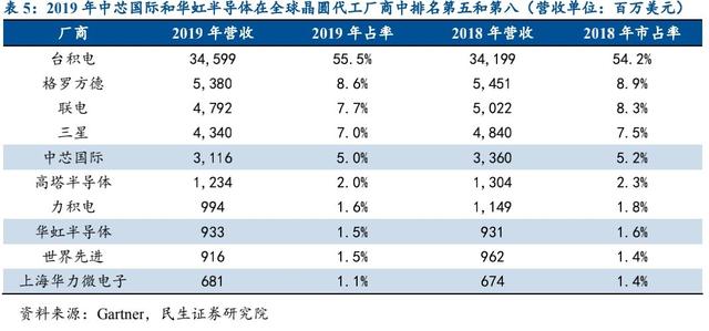 国产手机，离自研SoC还有多远？（中）插图1212