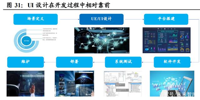 智能汽车产业链专题报告：智能座舱大风已起，座舱软件全面受益插图2121