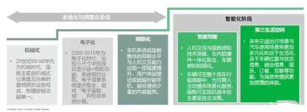 5G智能座舱如何开启汽车新时代？揭秘你所不知道的车联网30年史插图1111