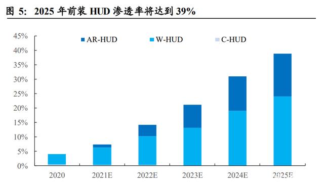 智能汽车产业链专题报告：智能座舱大风已起，座舱软件全面受益插图22