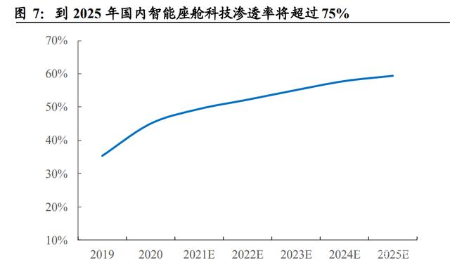 智能汽车产业链专题报告：智能座舱大风已起，座舱软件全面受益插图33