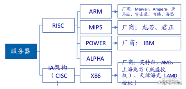 SOC深度报告，发展趋势、技术特点、产业链一文看懂｜芯东西内参插图2525