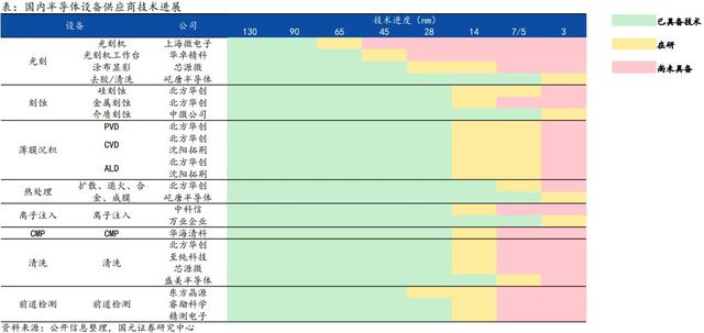 国产手机，离自研SoC还有多远？（中）插图1515