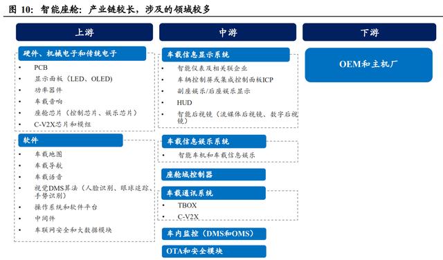 智能汽车产业链专题报告：智能座舱大风已起，座舱软件全面受益插图55