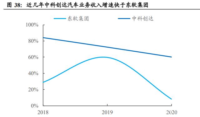 智能汽车产业链专题报告：智能座舱大风已起，座舱软件全面受益插图2525