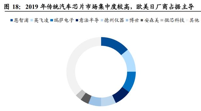 智能汽车产业链专题报告：智能座舱大风已起，座舱软件全面受益插图1010