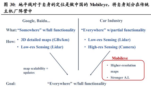 智能汽车产业链专题报告：智能座舱大风已起，座舱软件全面受益插图2020