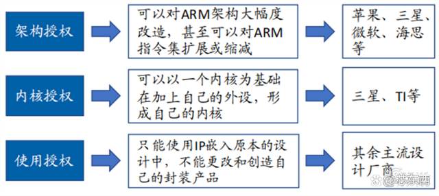 SOC深度报告，发展趋势、技术特点、产业链一文看懂｜芯东西内参插图77