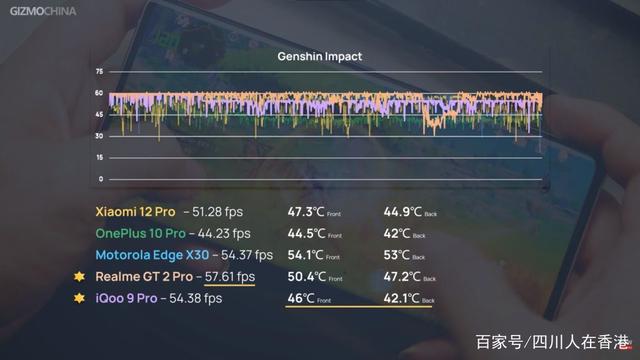 搭载骁龙8Gen1手机游戏性能测试插图44